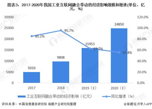 前瞻物聯網產業全球周報第35期 騰訊投資湖北智慧城市建設，蘋果谷歌聯手追蹤30億用戶推動網絡技術發展
