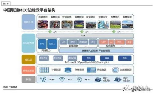 5G時代邊緣計算在中國 技術突破、市場機遇與軟件開發新范式