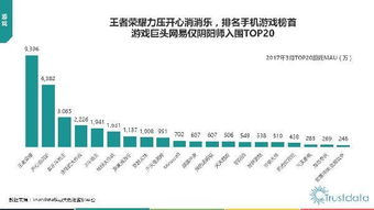 2017年第一季度中國移動互聯網行業發展分析報告 軟件開發生態與趨勢洞察