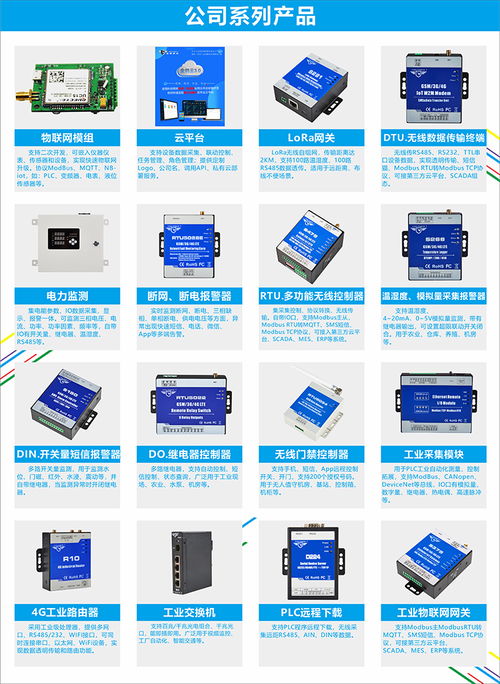 金鴿科技S475工業物聯網網關 實現Modbus轉MQTT協議的軟件開發與應用