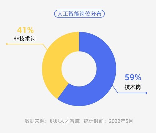 從互聯網運營到AI網絡技術開發 一條可行的轉型路徑與實戰指南