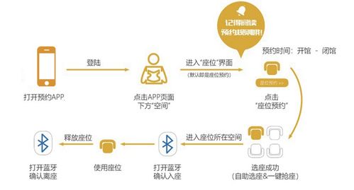 物聯網應用技術專業 軟件開發在物聯網領域的專業分支