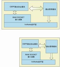 TCP/IP協議棧賦能下的無線網絡互聯技術 軟件開發的核心挑戰與實踐路徑
