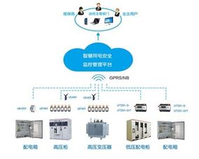 力安科技智慧用電系統進駐天津校園，以領先網絡技術助力校園用電安全