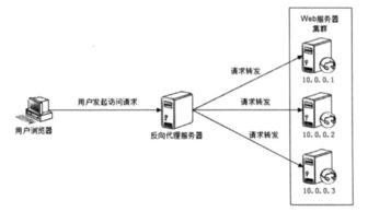 大型網站技術架構 產品經理的技術必修課